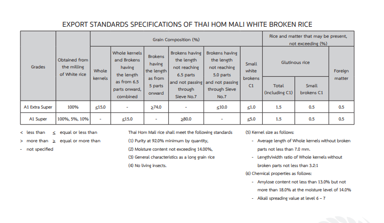 Rice Standard – Parboiledrice Thailand